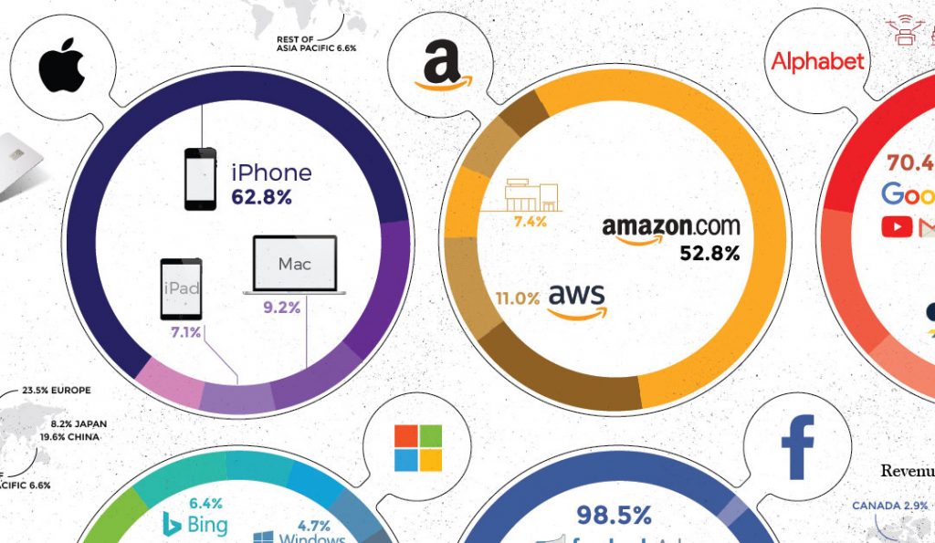 tech giant featured